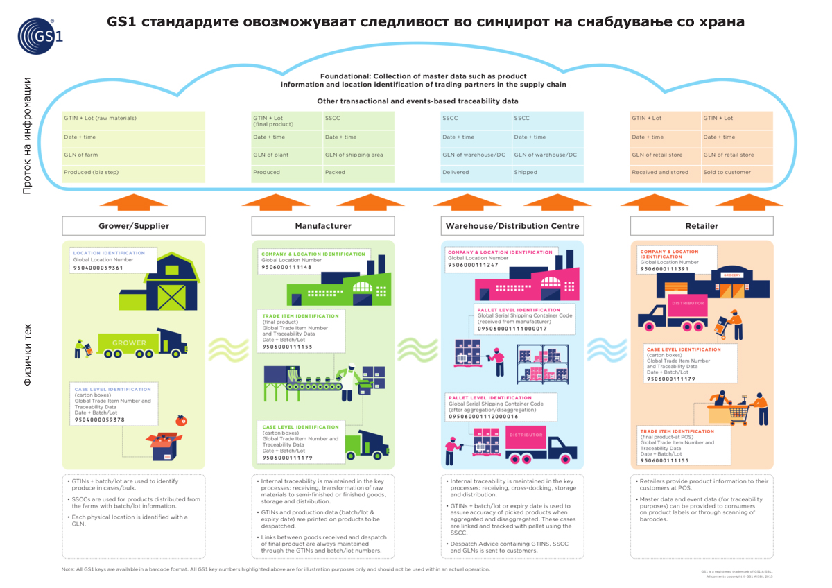 GS1 следливост